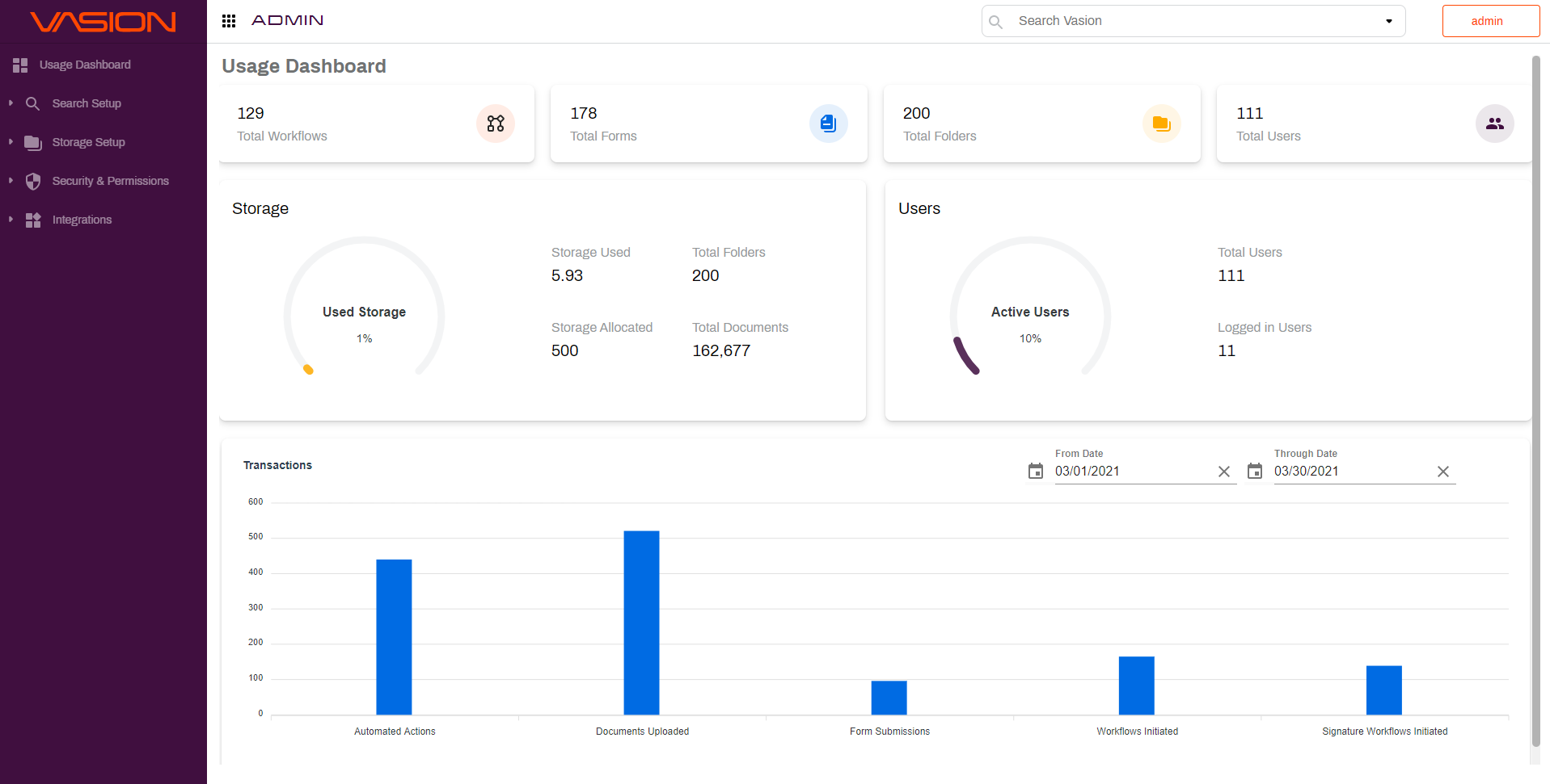 Usage dashboard