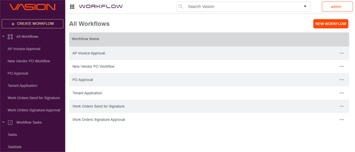 All workflows page