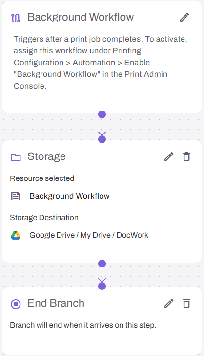 Simple archival workflow showing the trigger, storage, and end steps.