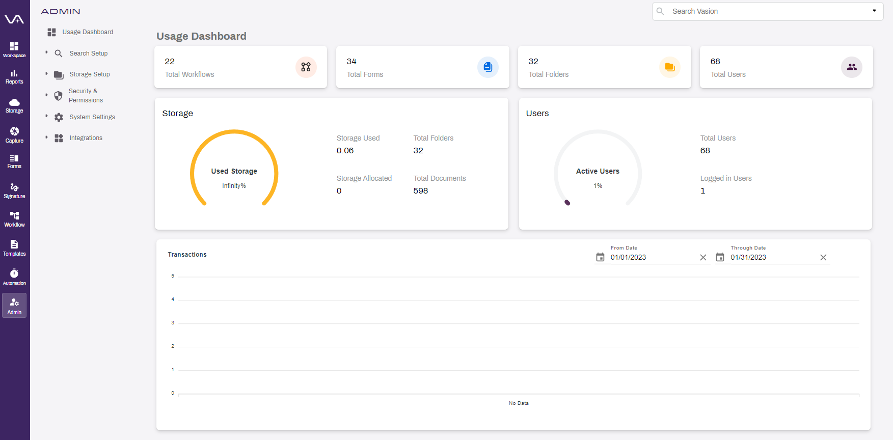 Usage dashboard.