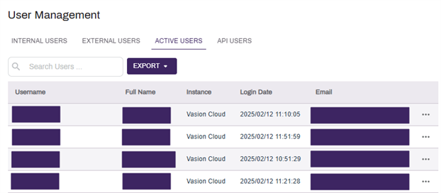 Active Users tab of the User Management page.