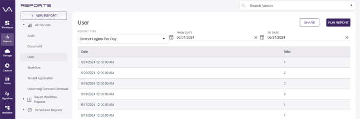 User report results.