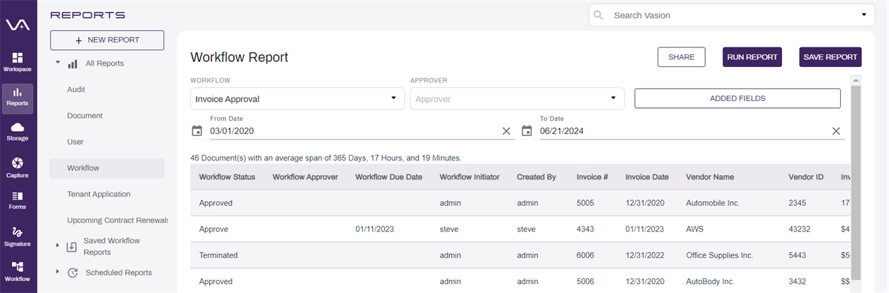 Workflow report results.