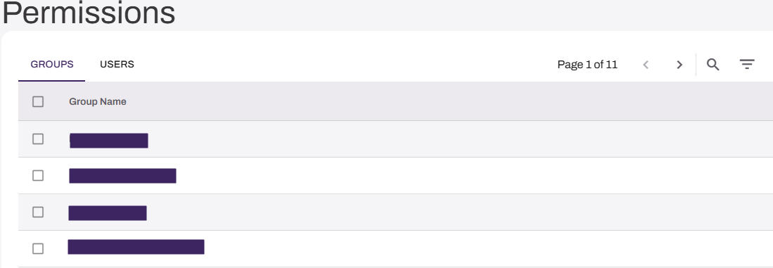 Admin Console showing Permissions page. Admin Console showing Permissions page.