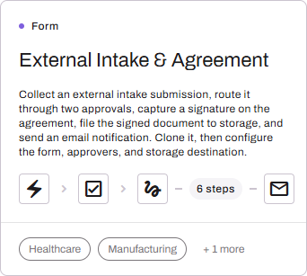 Workflow template card showing step icons. Workflow template card showing step icons.